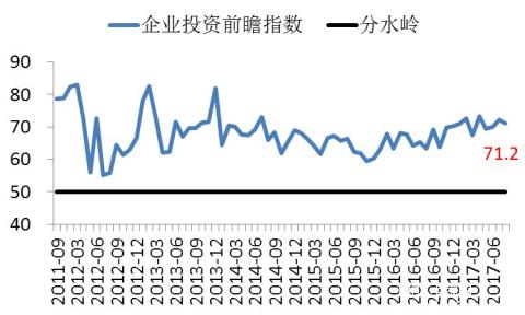 長(zhǎng)江商學(xué)院BCI-數(shù)據(jù)公布2017-08