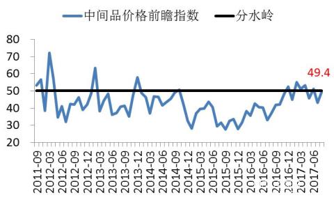 長(zhǎng)江商學(xué)院BCI-數(shù)據(jù)公布2017-08