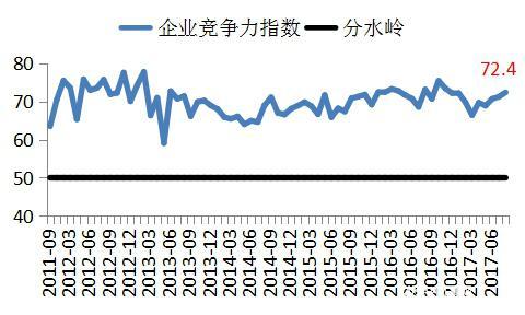 長(zhǎng)江商學(xué)院BCI-數(shù)據(jù)公布2017-08