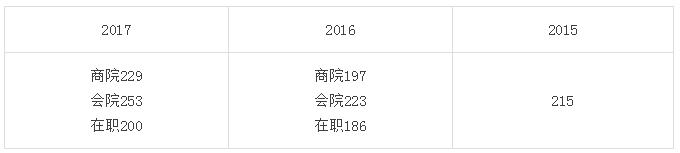 性價比高、值得報考的MPAcc院校！