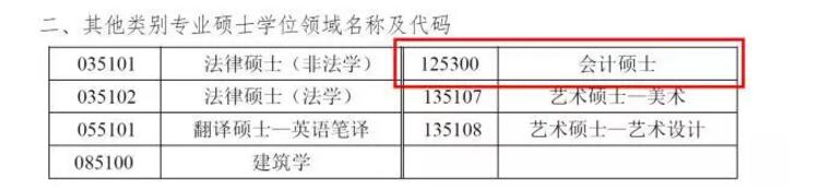 中國礦業大學(北京)2018年會計碩士MPAcc招生簡章