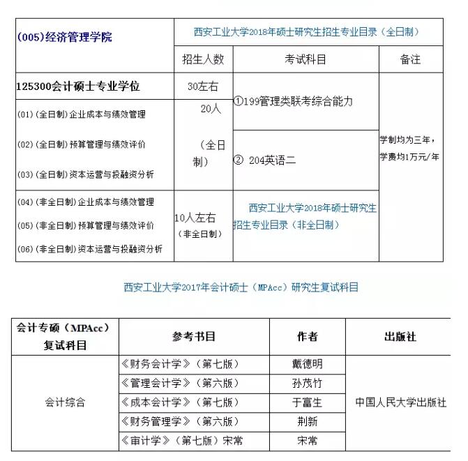 西安工業大學2018年MPAcc招生簡章.jpg