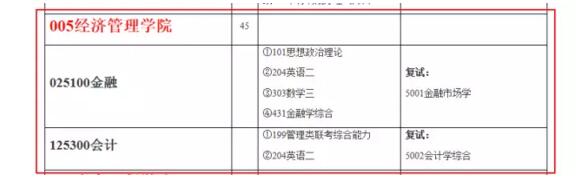 南京林業(yè)大學(xué)2018年MPAcc招生簡(jiǎn)章