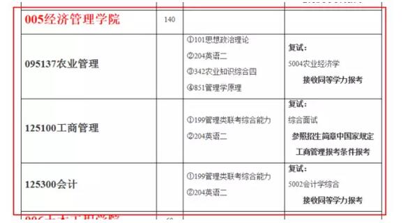 南京林業(yè)大學(xué)2018年MPAcc招生簡(jiǎn)章