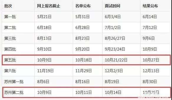 上海財經大學2018MBA/EMBA上海第五批、蘇州第二批預面試網申將于10月9日24:00時截止！
