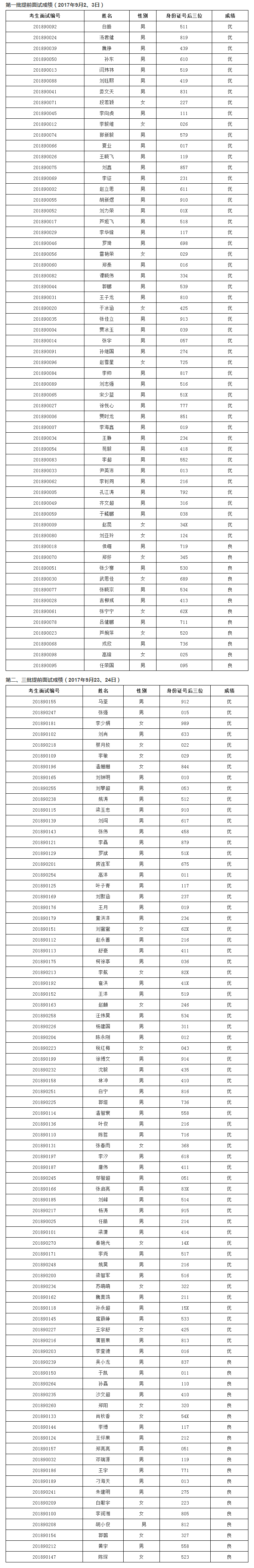 2018年清華大學工程管理碩士(MEM)第一、二、三批提前面試成績結果.png