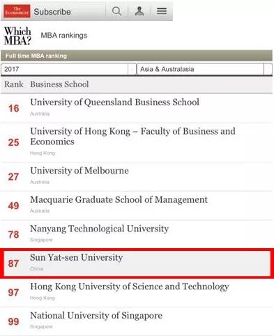 2017年全球MBA排行榜：中山大學(xué)管理學(xué)院位居第87，躍升11位