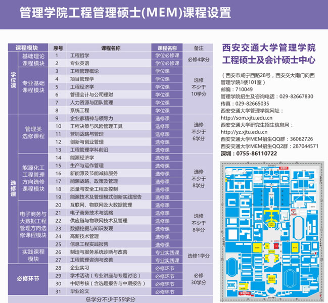 2018年西安交通大學MEM招生簡章