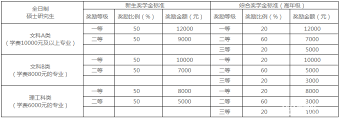 北京工商大學(xué)2018年碩士研究生招生簡(jiǎn)章