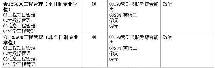 2018年北京化工大學MEM招生簡章