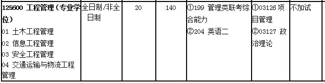 2018年北京交通大學MEM招生簡章