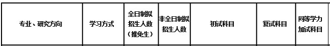 2018年北京交通大學MEM招生簡章