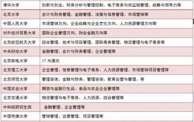 現在準備MBA來得及嗎？怕啥，80%的人都現在才復習
