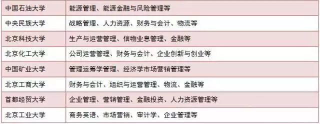 現在準備MBA來得及嗎？怕啥，80%的人都現在才復習