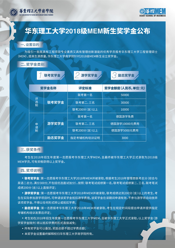 華東理工大學(xué)2018級(jí)MEM新生獎(jiǎng)學(xué)金公布