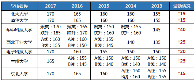聽說2018MBA考研so easy? 你行你來!