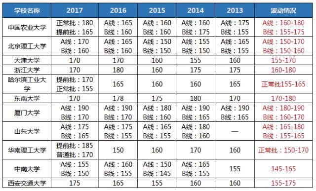 聽說2018MBA考研so easy? 你行你來!