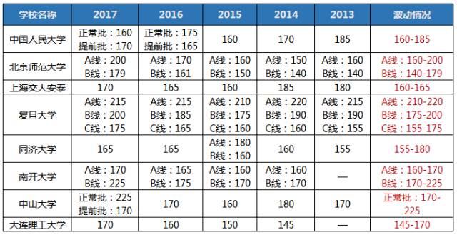 聽說2018MBA考研so easy? 你行你來!
