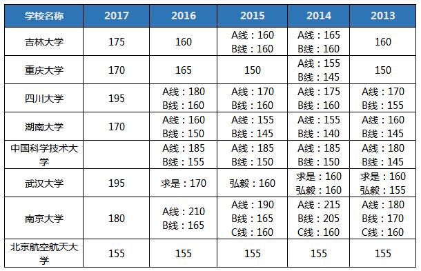聽說2018MBA考研so easy? 你行你來!