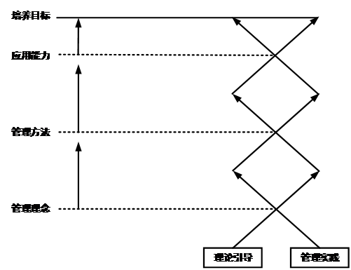 天津財經(jīng)大學(xué)2018年MBA雙證項目招生簡章