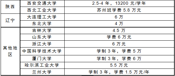 MBA資訊:公務(wù)員考MBA和MPA哪個(gè)收益最大?