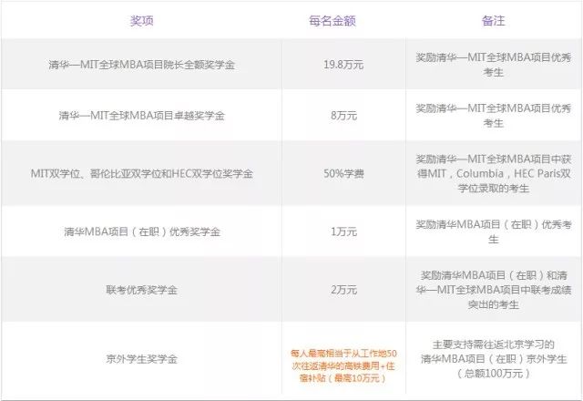 MBA資訊:帝都商學(xué)院獎(jiǎng)學(xué)金大盤點(diǎn),哪家更豐厚?