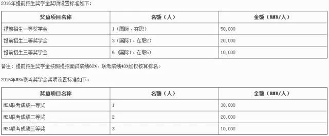 MBA資訊:帝都商學(xué)院獎(jiǎng)學(xué)金大盤點(diǎn),哪家更豐厚?