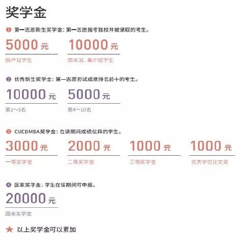 MBA資訊:帝都商學(xué)院獎(jiǎng)學(xué)金大盤點(diǎn),哪家更豐厚?