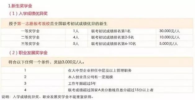 MBA資訊:帝都商學(xué)院獎(jiǎng)學(xué)金大盤點(diǎn),哪家更豐厚?