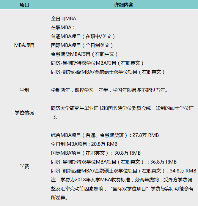 MBA院校分析之同濟大學