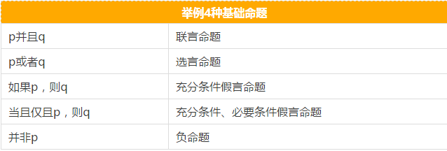 快看這些MBA邏輯公式速記,不然還怎么登上人生巔峰?