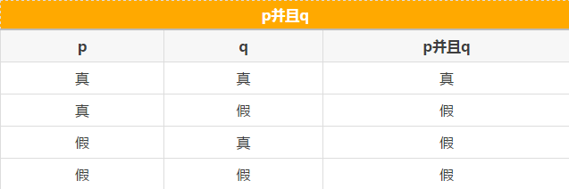 快看這些MBA邏輯公式速記,不然還怎么登上人生巔峰?