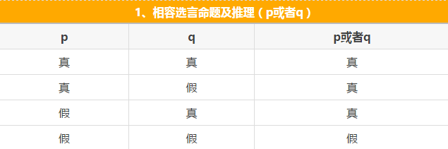 快看這些MBA邏輯公式速記,不然還怎么登上人生巔峰?
