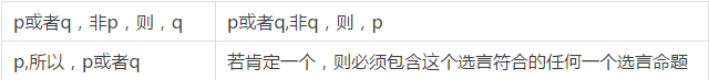 快看這些MBA邏輯公式速記,不然還怎么登上人生巔峰?