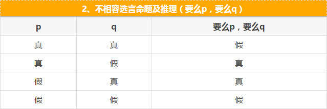 快看這些MBA邏輯公式速記,不然還怎么登上人生巔峰?