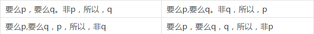 快看這些MBA邏輯公式速記,不然還怎么登上人生巔峰?