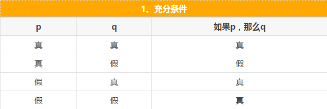 快看這些MBA邏輯公式速記,不然還怎么登上人生巔峰?