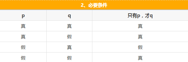 快看這些MBA邏輯公式速記,不然還怎么登上人生巔峰?