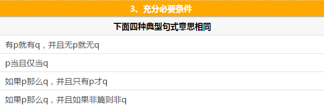快看這些MBA邏輯公式速記,不然還怎么登上人生巔峰?