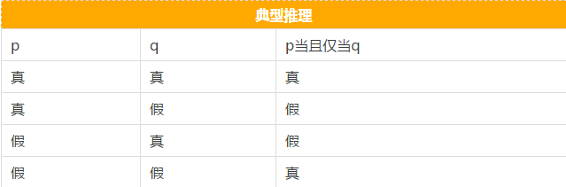 快看這些MBA邏輯公式速記,不然還怎么登上人生巔峰?