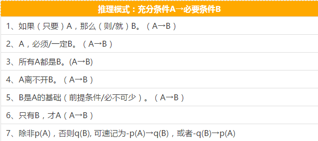 快看這些MBA邏輯公式速記,不然還怎么登上人生巔峰?
