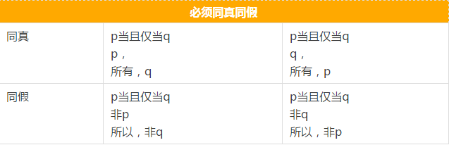 快看這些MBA邏輯公式速記,不然還怎么登上人生巔峰?