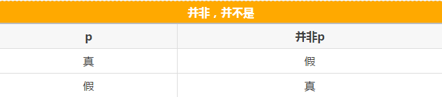 快看這些MBA邏輯公式速記,不然還怎么登上人生巔峰?