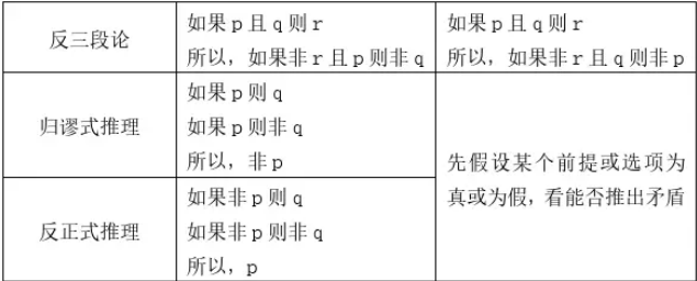 快看這些MBA邏輯公式速記,不然還怎么登上人生巔峰?