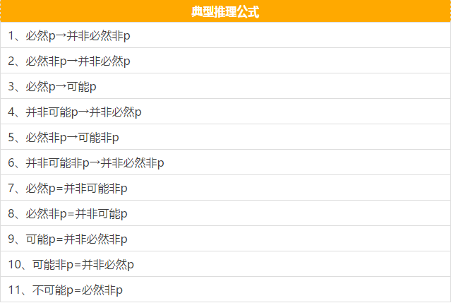 快看這些MBA邏輯公式速記,不然還怎么登上人生巔峰?