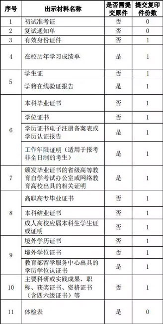 上海國家會計學院丨2018年MPAcc復試內容