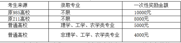 西南民族大學2018年碩士研究生招生章程