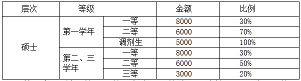 西南民族大學2018年碩士研究生招生章程
