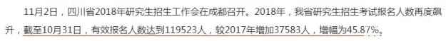 2018考研，你的競爭壓力有多大？