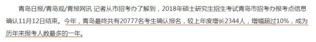 2018考研，你的競爭壓力有多大？
